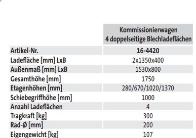 Kommissionierwagen 4 doppelseitige Blechladeflächen - techn. Daten
